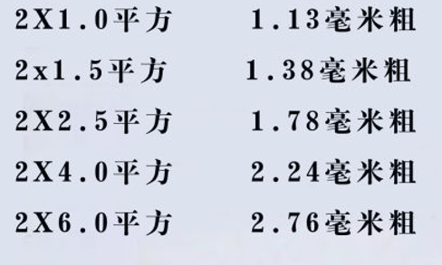 電線怎么看平方數(shù)？電線的平方是怎么計算？電線電纜的平方計算方式